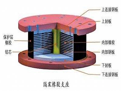 桂东县通过构建力学模型来研究摩擦摆隔震支座隔震性能