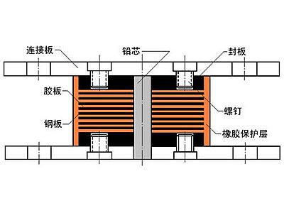 桂东县抗震支座施工-普通板式橡胶支座厂家